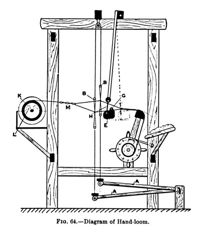 Diagrama de telar manual, c1917 de Unbekannt