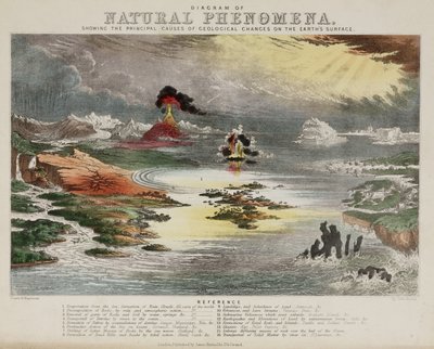 Diagrama de fenómenos naturales, c. 1850 de Unbekannt