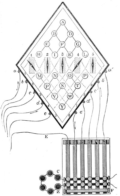 Diagrama del telégrafo de cinco agujas de William Cooke y Charles Wheatstone, 1837, siglo XIX de Unbekannt