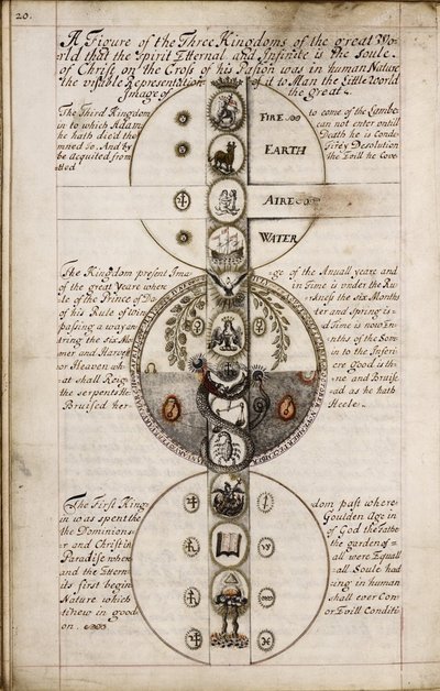 Discurso sobre la Geomancia, ca 1685 de Unbekannt