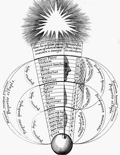 Armonía divina, 1617-1619 de Unbekannt