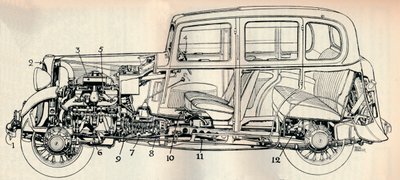 Dibujo del modelo Standard de diez caballos de fuerza de 1934, 1934 de Unbekannt