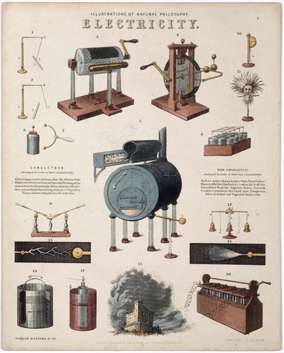 Electricidad: descripción de aparatos eléctricos de Unbekannt