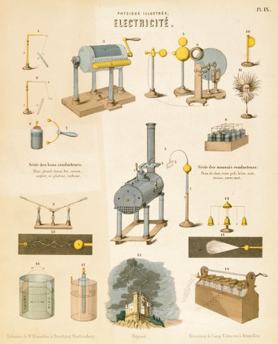 Electricidad, c1850 de Unbekannt