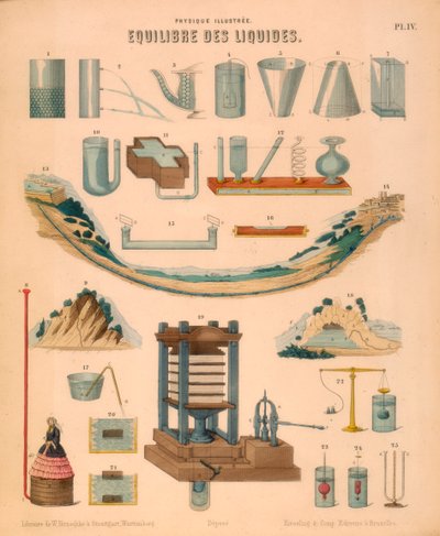 Equilibrio de líquidos, c1850 de Unbekannt