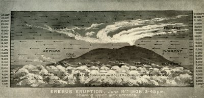 Erupción del Erebus... Mostrando corrientes de aire superior, 14 de junio de 1908, 1909 de Unbekannt