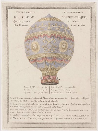 Dibujo exacto y proporcional del globo aerostático de Unbekannt