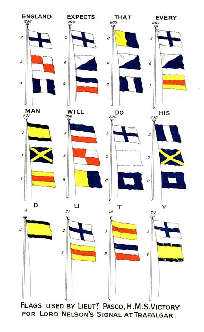 Banderas usadas para la famosa señal de Nelson en la Batalla de Trafalgar, 1805 de Unbekannt