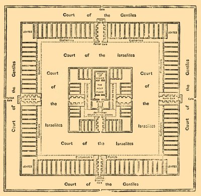 Plano del Templo de Salomón, 1890 de Unbekannt