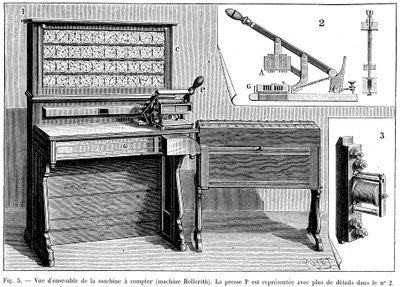 Tabulador de Hollerith, 1894 de Unbekannt