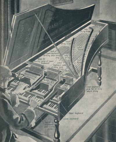 Cómo funcionaba el clavecín de Handel, c1934 de Unbekannt