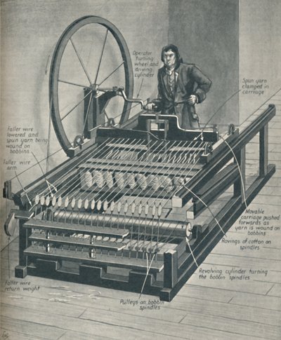 Cómo Funcionaba la Primera Spinning Jenny, c1934 de Unbekannt
