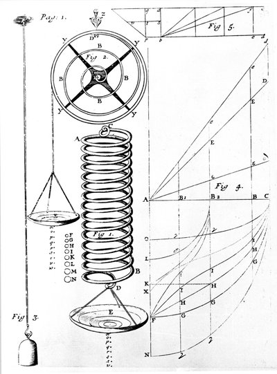 Ilustración de la Ley de Hooke sobre la elasticidad de los materiales, mostrando el estiramiento de un resorte, 1678 de Unbekannt