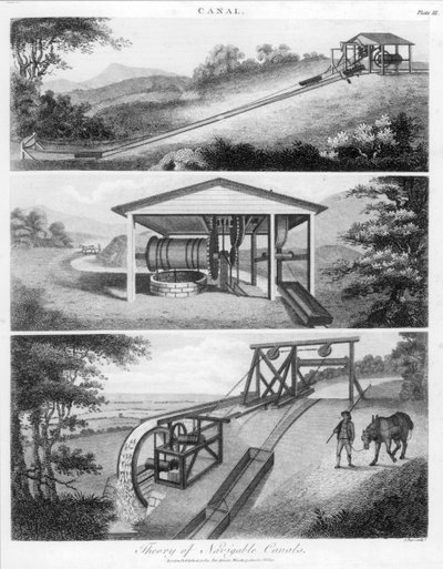 Planos inclinados para uso en canales, 1796 de Unbekannt
