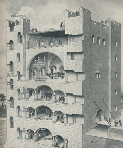 Dentro del Donjon de un castillo normando, c1934 de Unbekannt