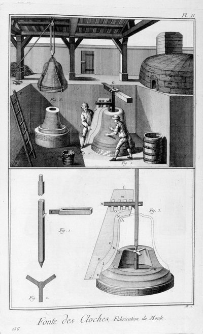 Fundición de campana de hierro, 1751-1777 de Unbekannt