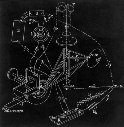 Aparato de comparación de James Clerk Maxwell, 1831-1879, 1880 de Unbekannt