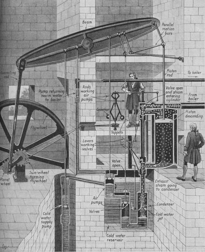 Máquina de vapor de James Watt en funcionamiento, c1934 de Unbekannt