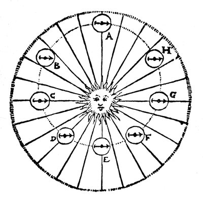 Concepto de Kepler de una fuerza atractiva del Sol - una virtud, principios del siglo XVI de Unbekannt