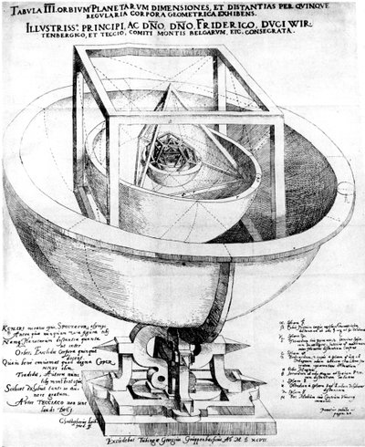 Explicación de Kepler de la estructura del sistema planetario, 1619 de Unbekannt