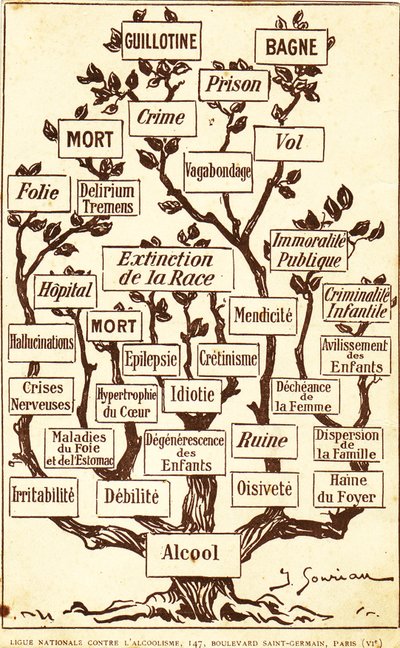 El árbol del alcohol de Unbekannt