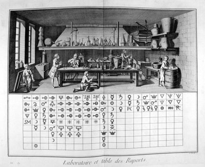 Laboratorio y gráfico, 1751-1777 de Unbekannt