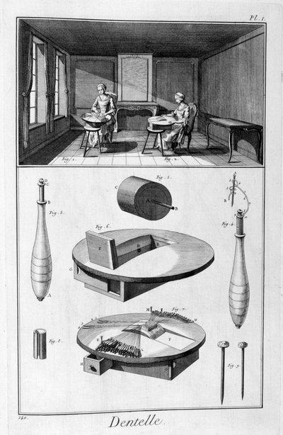 Encajeras, 1751-1777 de Unbekannt