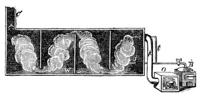 Cámara de plomo para la producción de ácido sulfúrico, 1866 de Unbekannt