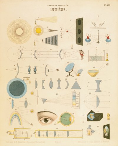 Luz, c1850 de Unbekannt