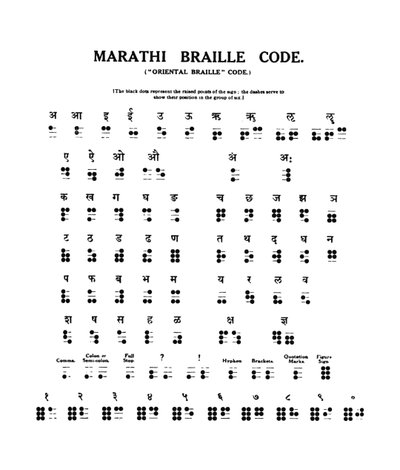 Código Braille Marathi, 1919 de Unbekannt