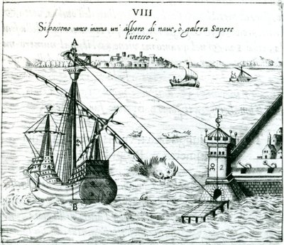 Midiendo la distancia de barco a costa, usando un cuadrante marcado con escalas de sombra, 1598 de Unbekannt