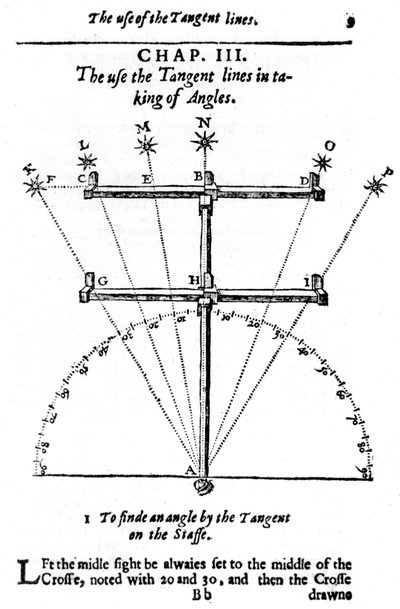Método de medir ángulos con un bastón cruzado, 1636 de Unbekannt