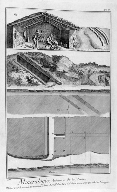 Mineralogía, trabajos de pizarra en el río Mosa, Francia, 1751-1777 de Unbekannt