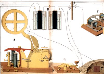 Telégrafo de impresión eléctrica de Morse, c. 1882 de Unbekannt