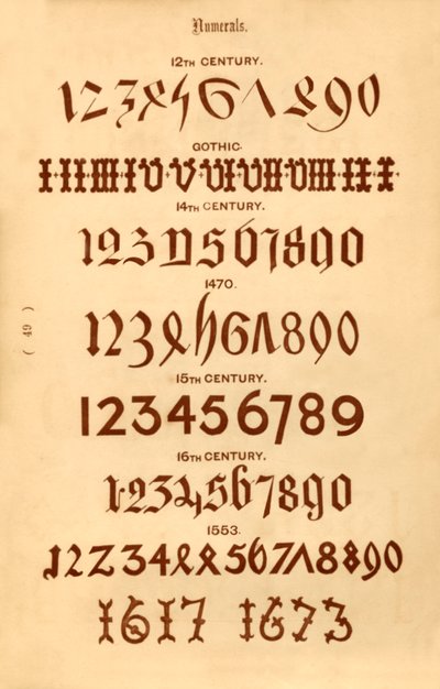 Números, 1862 de Unbekannt