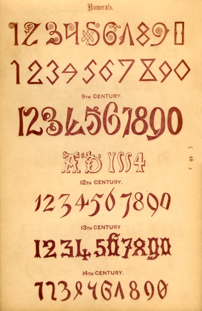 Números, 1862 de Unbekannt