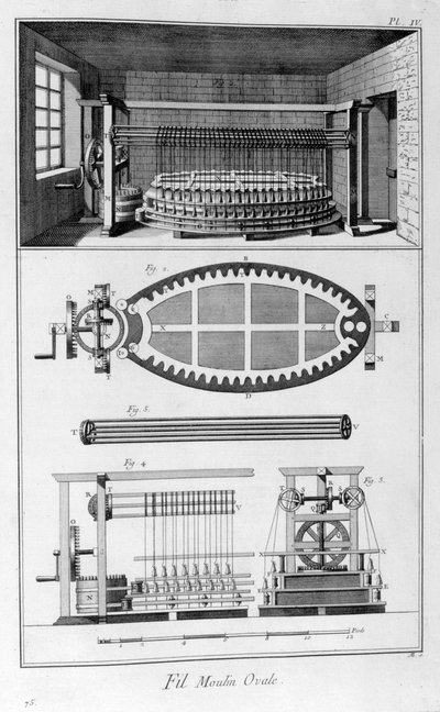 Molino ovalado, 1751-1777 de Unbekannt