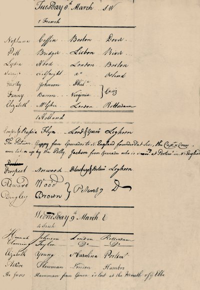 Página del Libro de Llegadas y Pérdidas en Lloyds, 1774, 1928 de Unbekannt