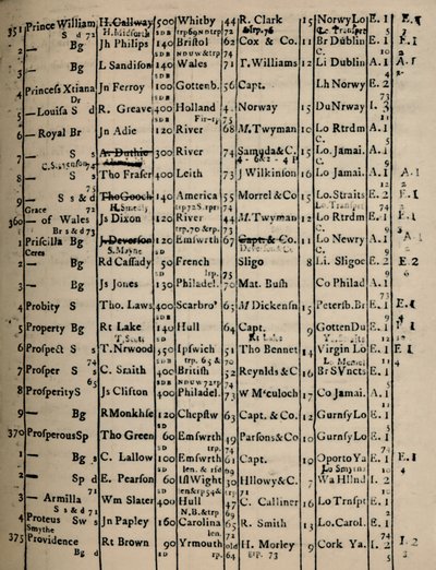 Página del Libro de Registro 1775-6, 1928 de Unbekannt