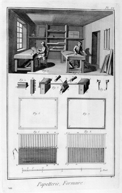 Fabricación de papel, 1751-1777 de Unbekannt