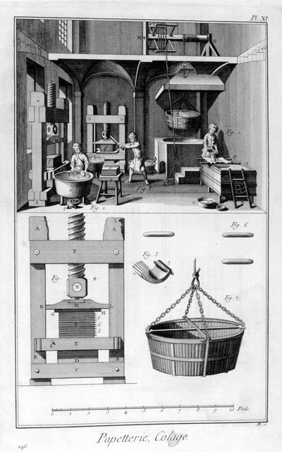 Fabricación de Papel, 1751-1777 de Unbekannt