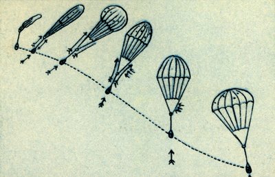 Proceso de despliegue de paracaídas, 1932 de Unbekannt