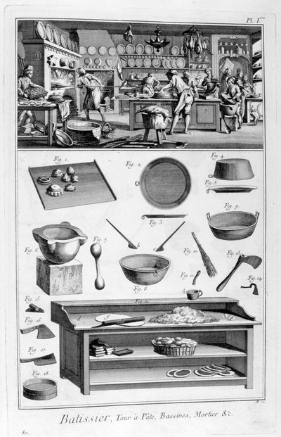 Pastelería, 1751-1777 de Unbekannt