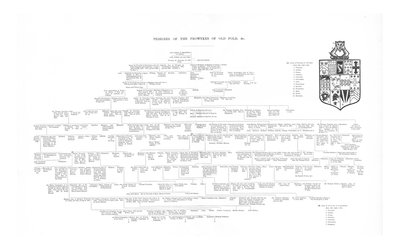 Linaje de los Frowykes de Old Fold de Unbekannt