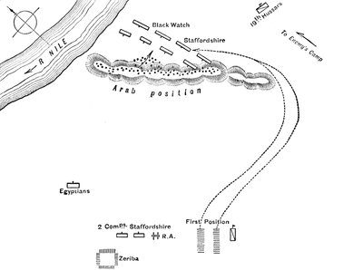 Plano de la batalla de Kirbekian, 10 de febrero de 1885, c1885 de Unbekannt