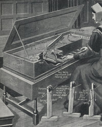Tocando el virginal en tiempos antiguos, c. 1934 de Unbekannt