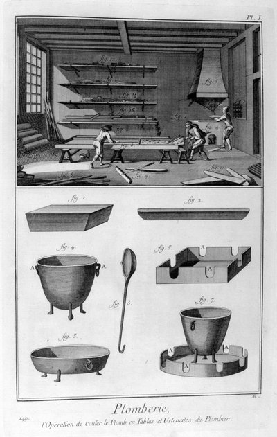 Fontanería, 1751-1777 de Unbekannt