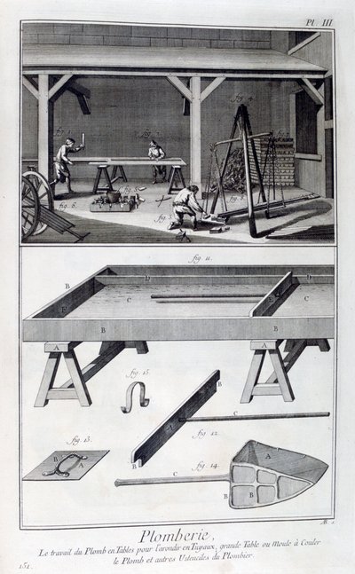 Fontanería, 1751-1777 de Unbekannt