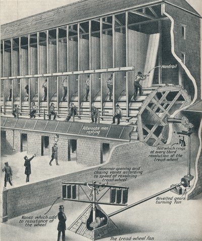 Prisioneros Trabajando en la Cinta, c. 1934 de Unbekannt