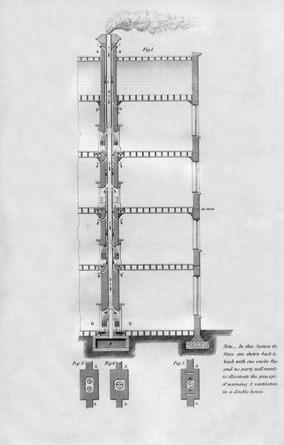 Método propuesto para calentar y ventilar una casa, 1866 de Unbekannt